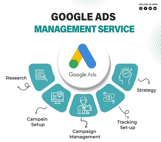 Google Ads Management Services in Jeddah for Lead Generation and ROI Growth