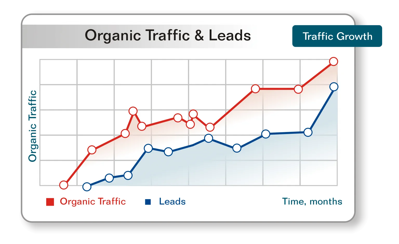 Search Engine Optimization [SEO] Company Jeddah | Best & Affordable - Branding and Advertising Agency in Jeddah | Digital & Outdoor Services