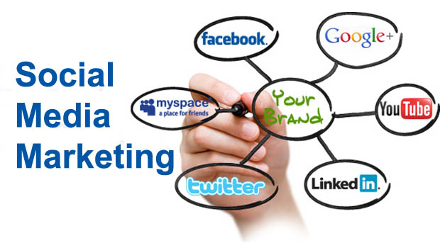 Social Media Management Services in Jeddah, SMM Services, Best Social Media Marketing Company in India