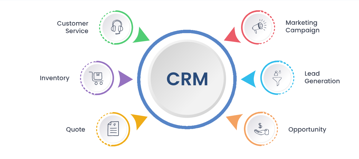 CRM Software Development | CRM Software Designing Company in Jeddah