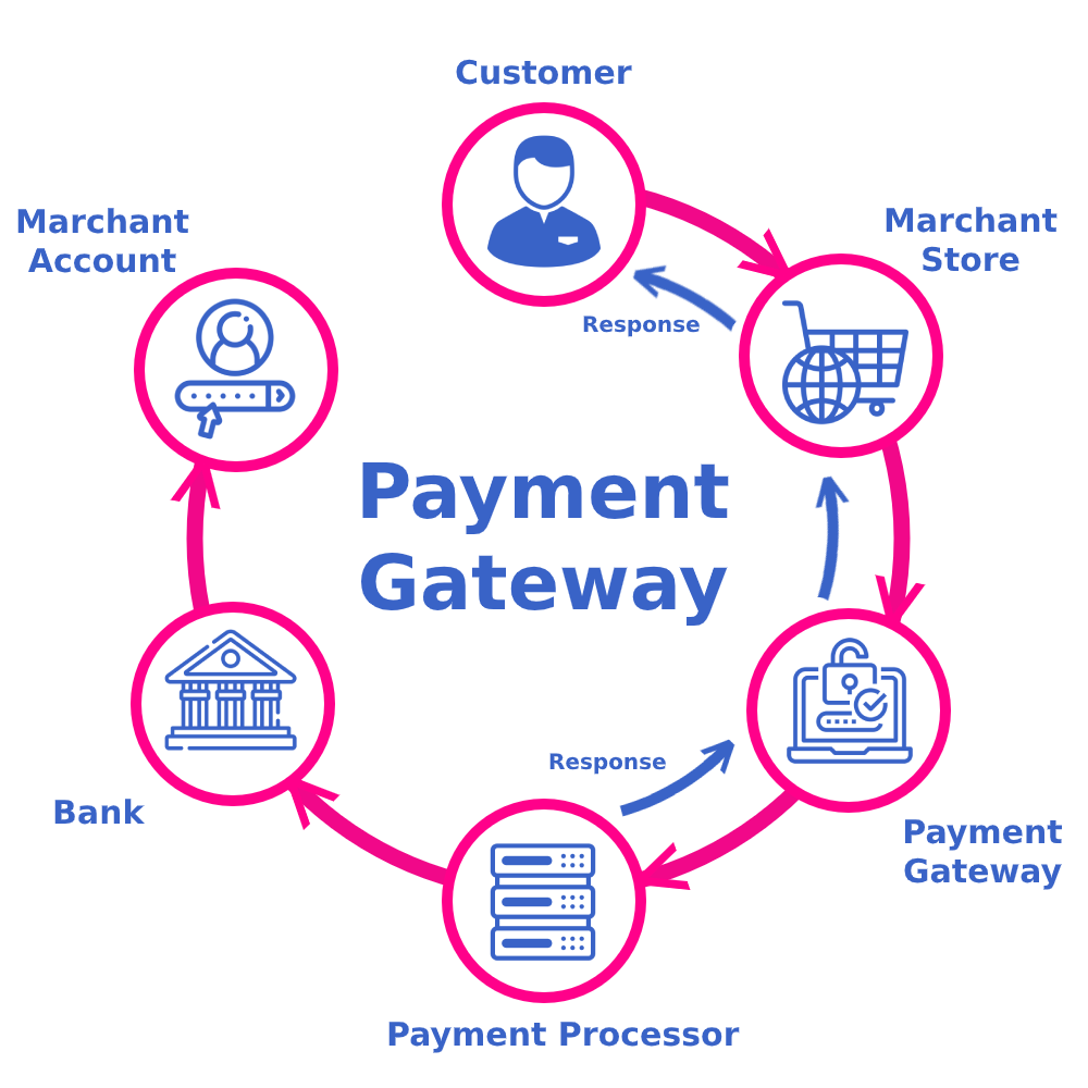 Top Features to Look for in Payment Gateway Integration Services in Jeddah for Online Business