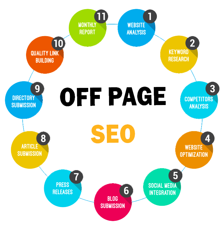 Off-Page SEO Techniques: Ultimate Guide For Beginners in Jeddah | Backlink Services Local SEO Optimization
