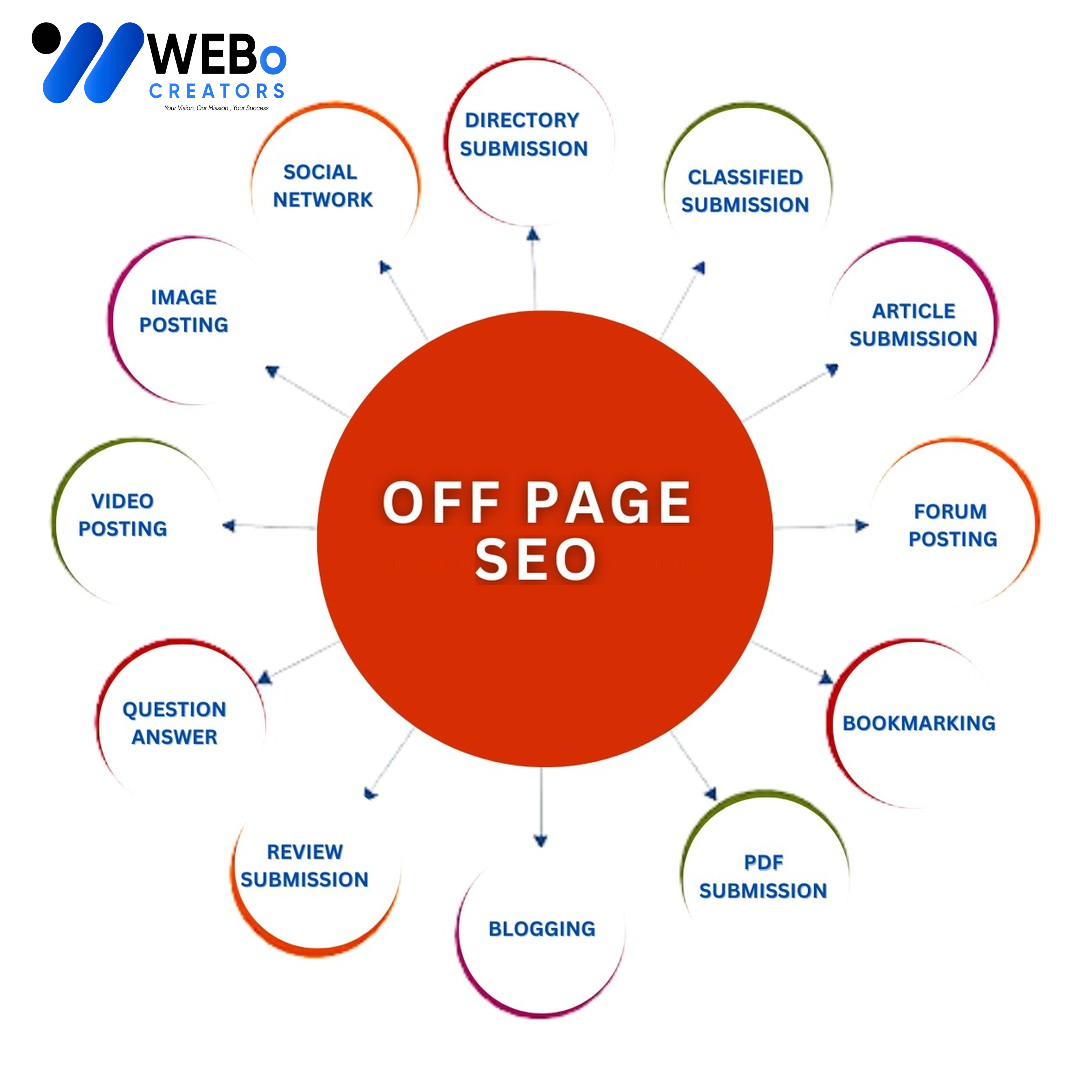 Off Page SEO Jeddah Backlink Services Google Ranking Optimization