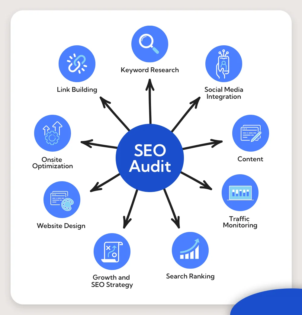 SEO audit services in Jeddah 2026 | website ranking analysis Google SEO report
