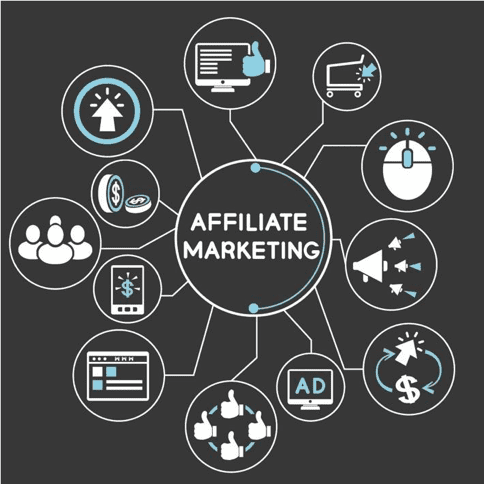 Affiliate Marketing Management Agency in Jeddah - Simple & Complete Guide for 2026