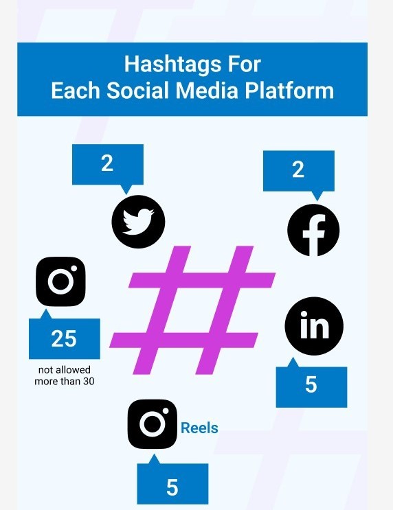 Professional Content & Hashtag Optimization Services in Jeddah