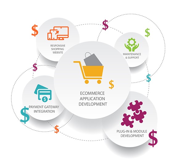 The Rising Trend of Subscription Business Model in eCommerce in Jeddah for Online Stores
