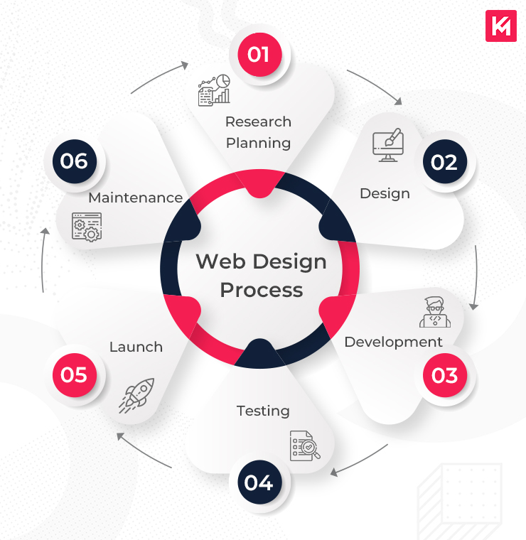 Top Responsive Web Design Services Enhanced by AI for Visibility Agency in Jeddah