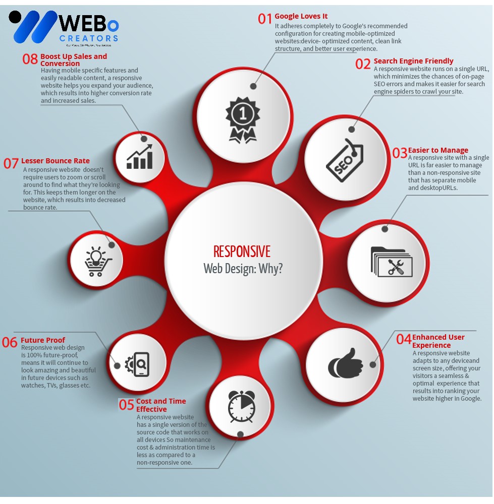 Responsive Website Design - An Expert in Mobile Friendly Website Design Solution in Jeddah