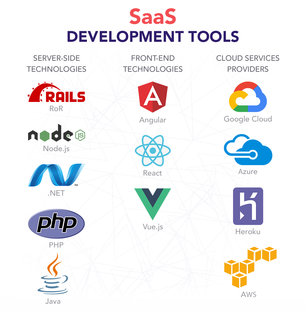 Jeddah SaaS Software Development Services - Custom Cloud Applications & Business Solutions