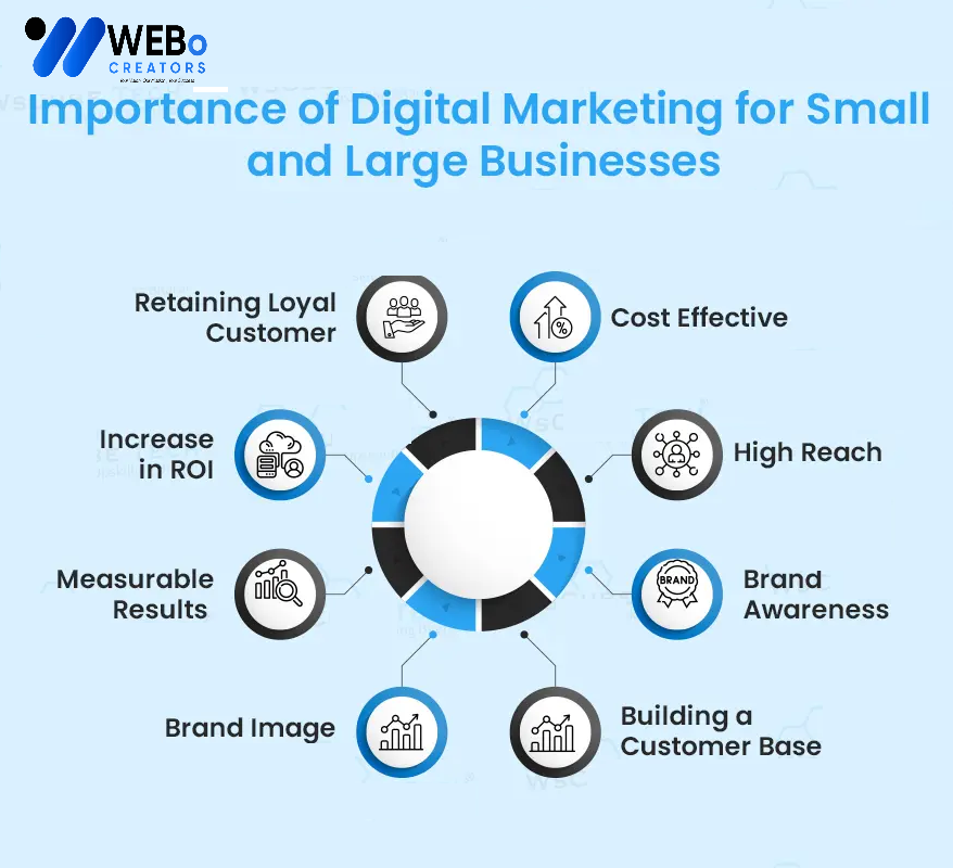 Small Business Digital Marketing Agency in Jeddah: Mastering the Art of Online Visibility