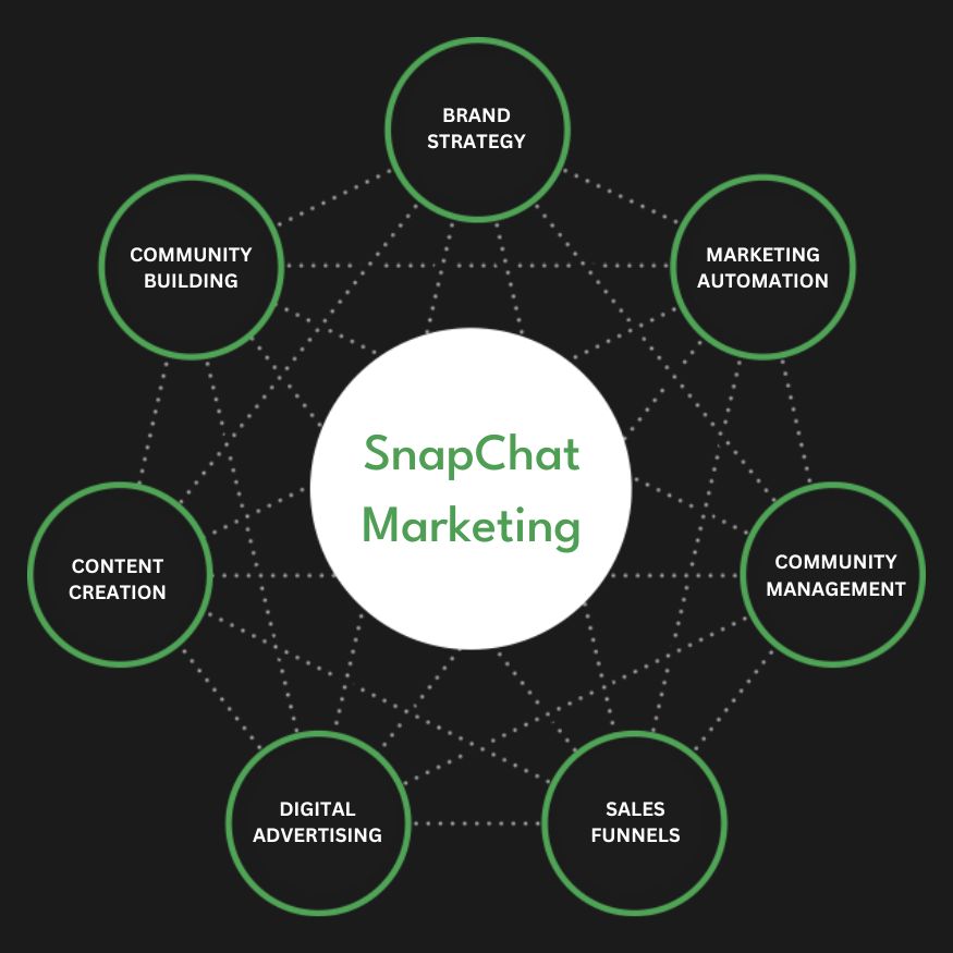 Snapchat Ads Services in Jeddah | Advertise Your Business on Snapchat