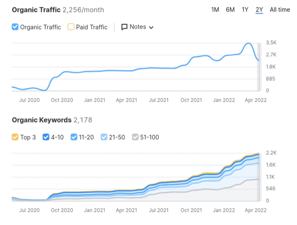 SEO Services in Jeddah That Help You Rank and Grow